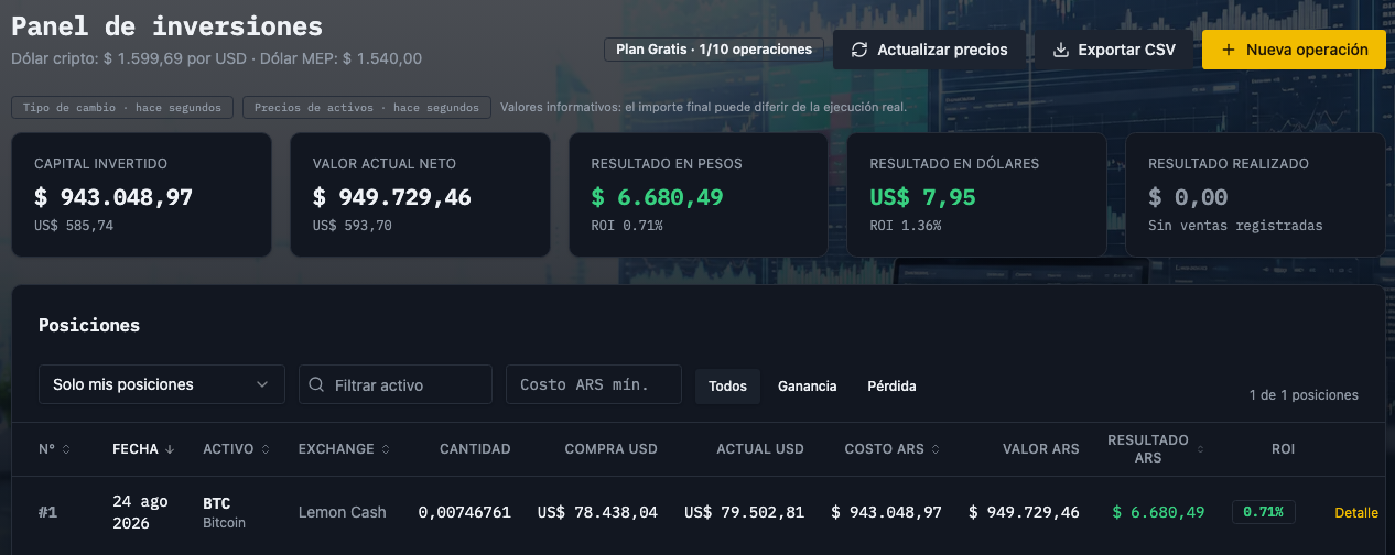 Vista del panel de inversiones de Eunomia con capital invertido, valor actual neto y resultados en pesos y dólares